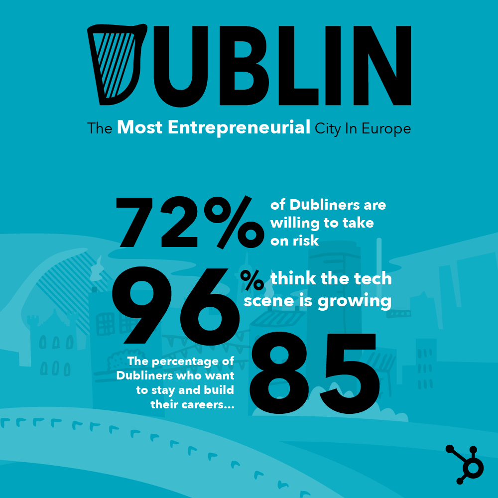 Dublin
