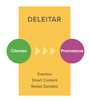 DELEITAR DELEITAR