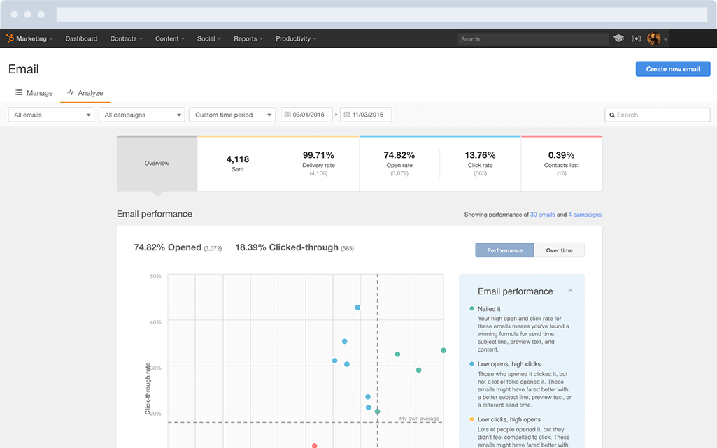 hubspot-marketing-email-analytics
