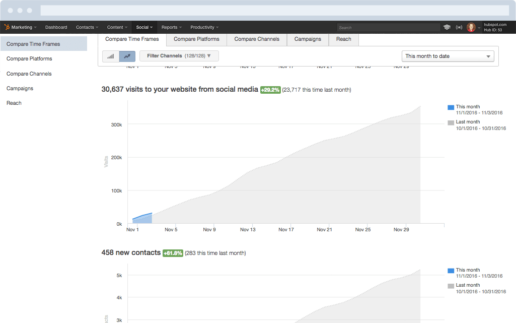 HubSpot-Marketing-Social-4