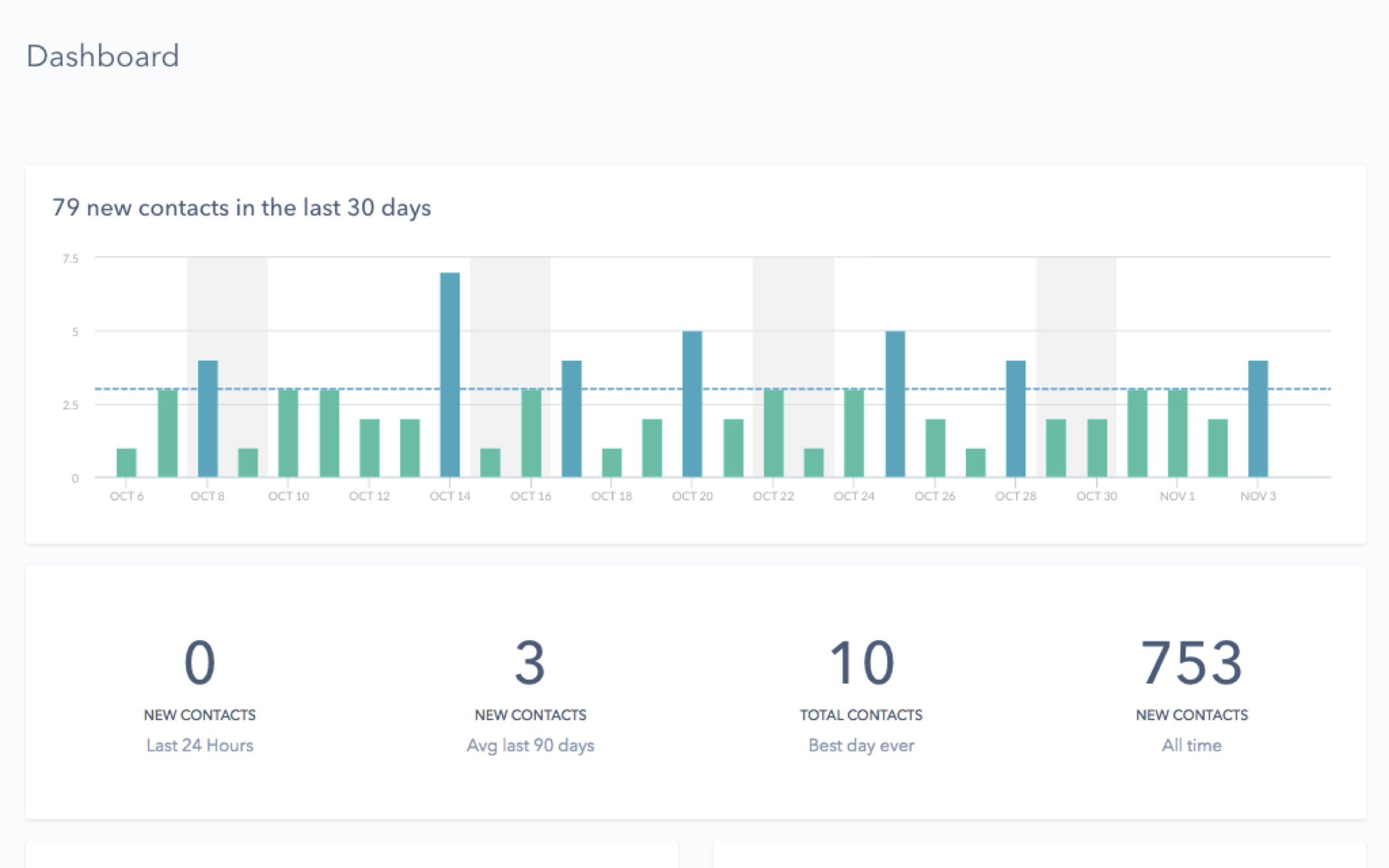 hubspot-marketing-free-dashboard