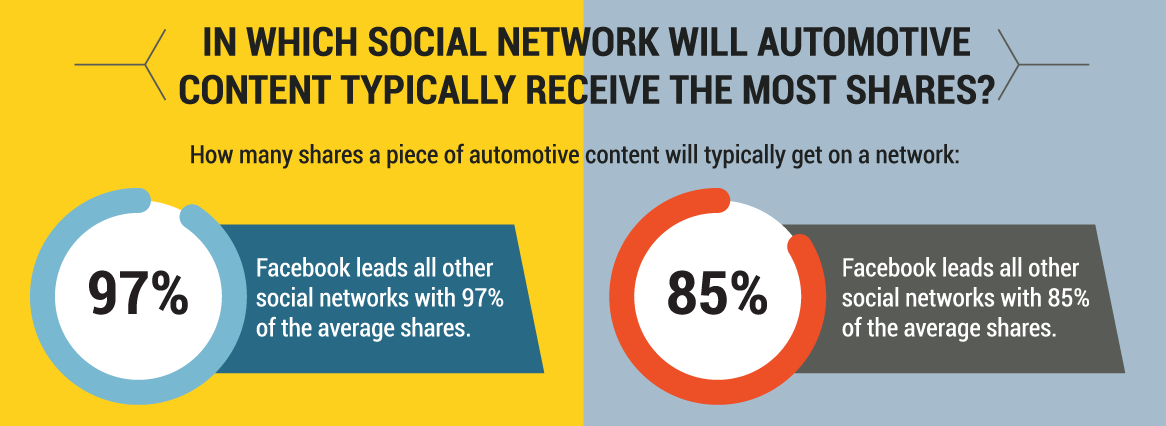 automotive-content-social-networks.png