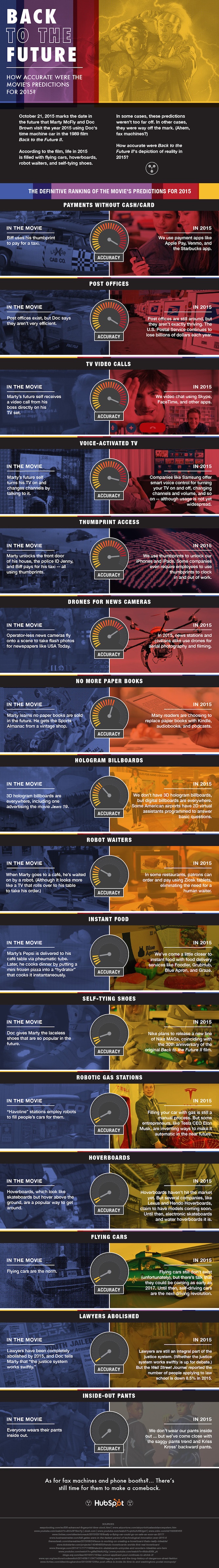 back-to-the-future-predictions-infographic
