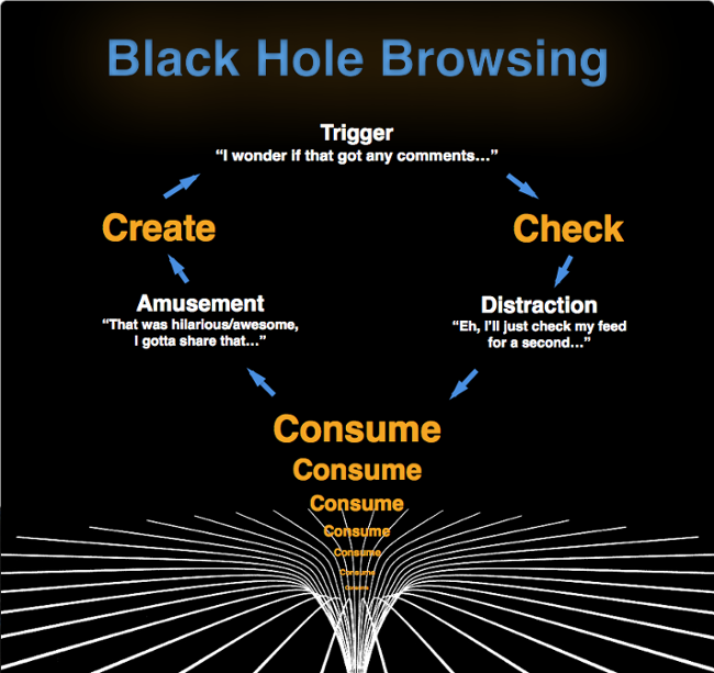 black-hole-browsing.png