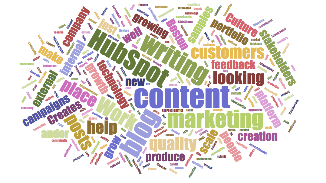blogger_word_cloud.png