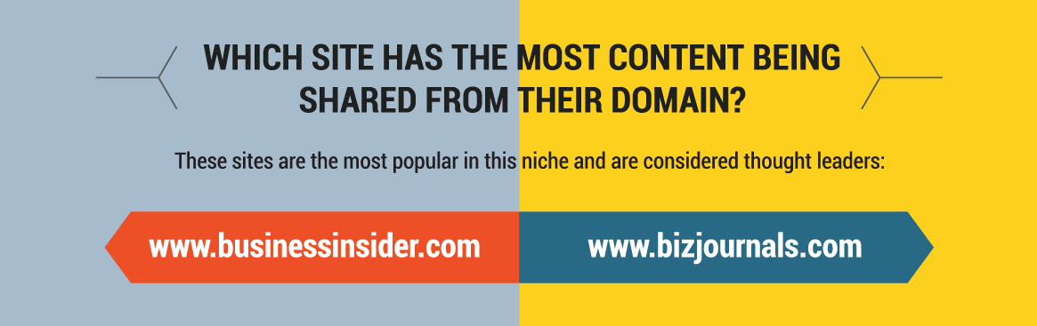 business-content-most-shared-sites.png