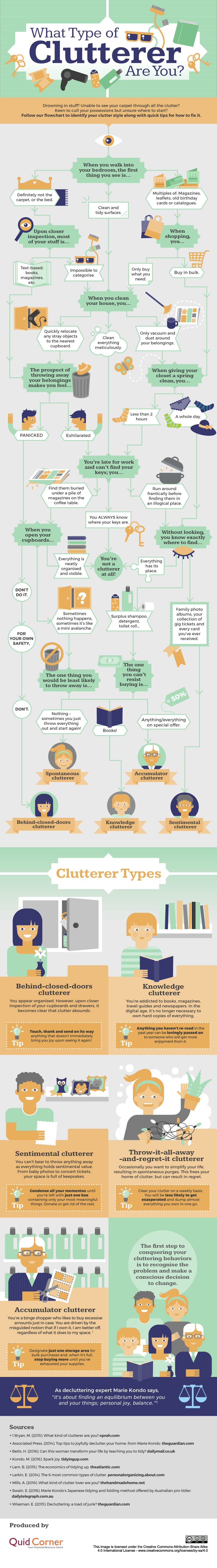 clutterer-type-infographic.jpg