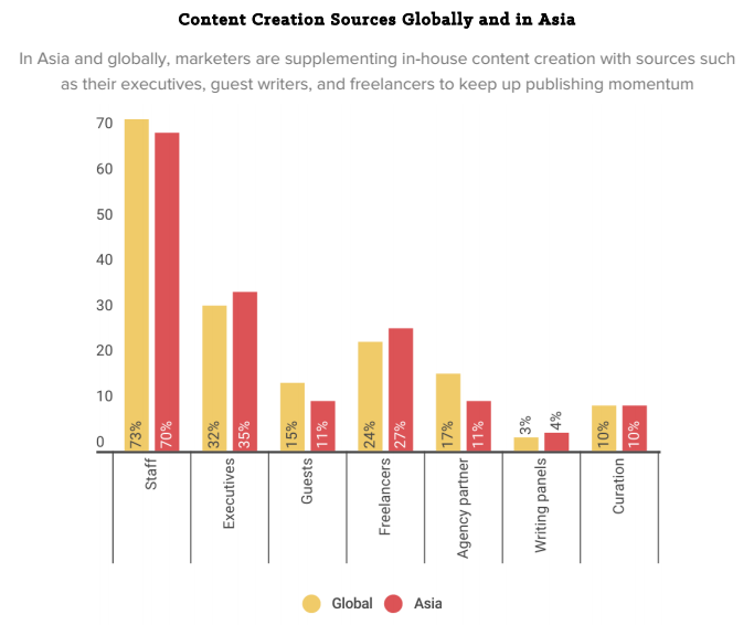 content-creation-sources-asia.png