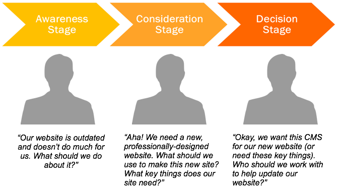 duo_consulting_buyer_journey.png