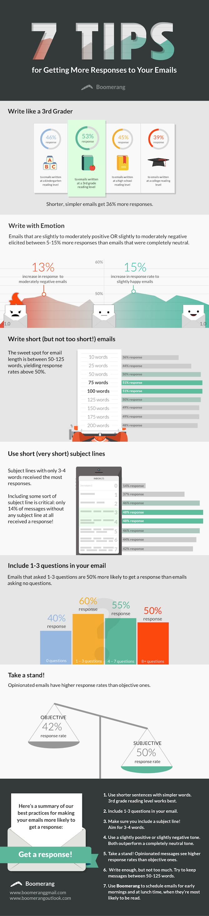 email-study.png