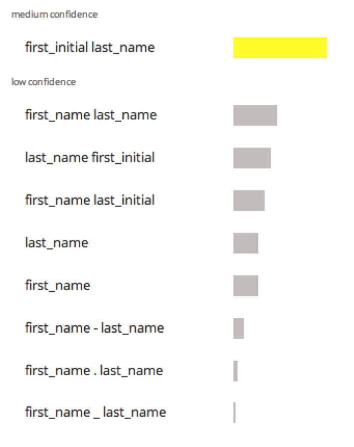 email_format.png