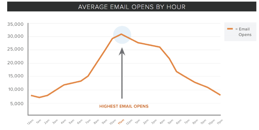 email_opens_by_hour.png