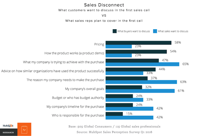 first-sales-call-topics.png first-sales-call-topics.png