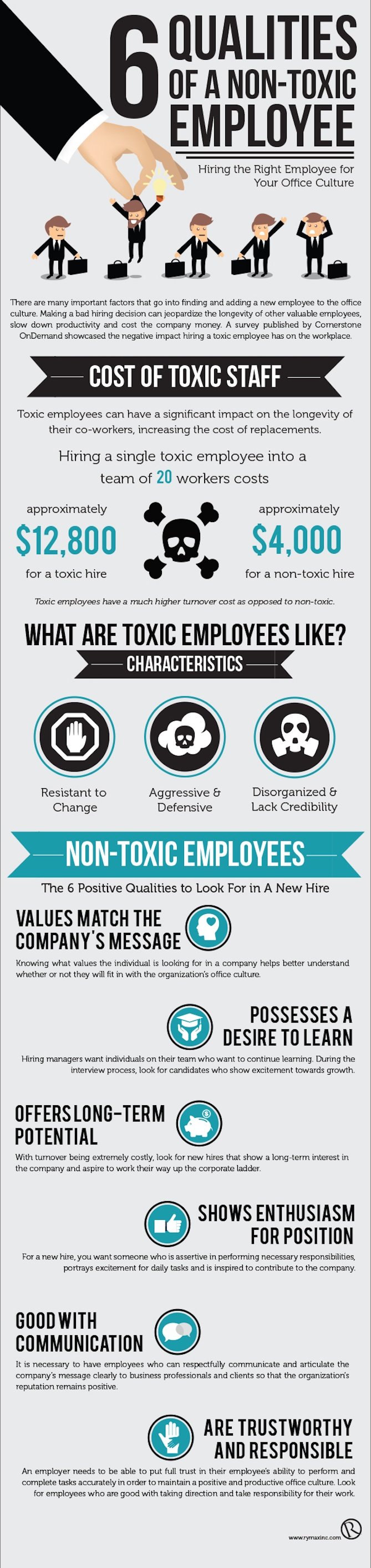 hiring-non-toxic-employees-infographic.jpg
