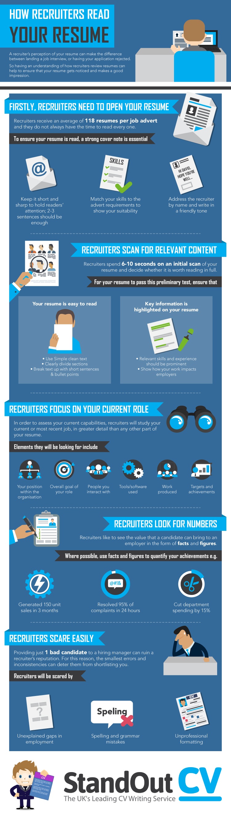 how-recruiters-read-your-resume-infographic.jpg