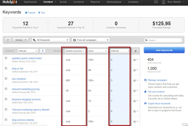 hubspot-keywords-1