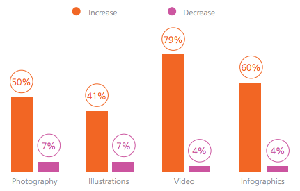 importance-of-infographics-next-year.png