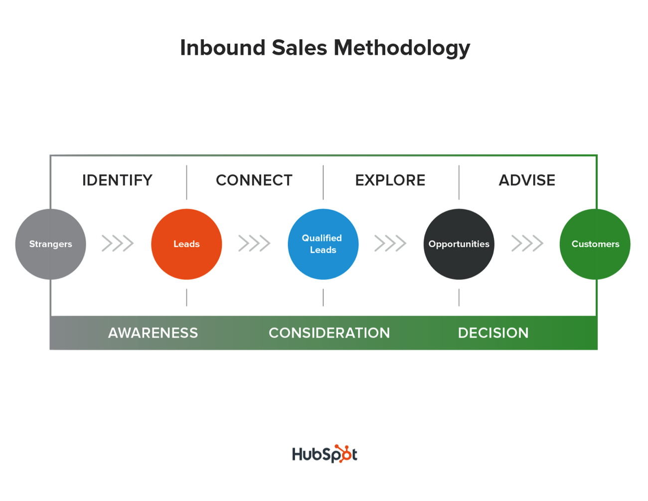inbound_sales_methodology-1.png