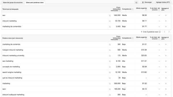 lista-palabras-clave-google