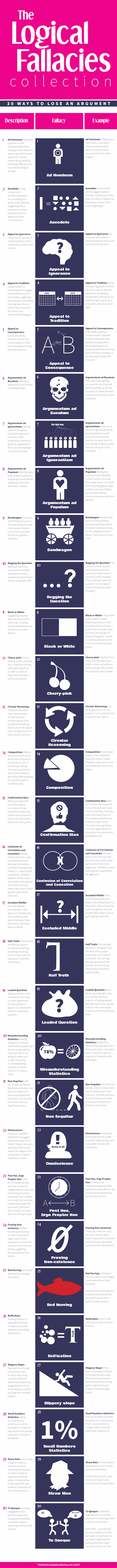 lose-an-argument-infographic-1.jpg