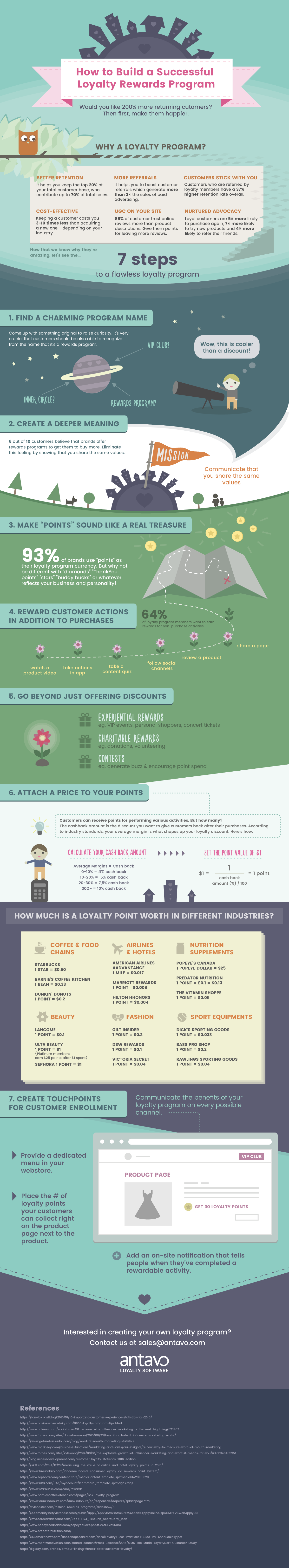 loyalty-rewards-program-infographic.png