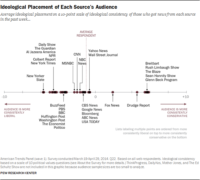 media-polarization.png