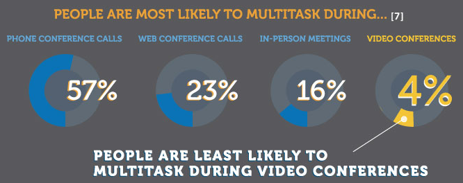 multitask-during-meetings.png