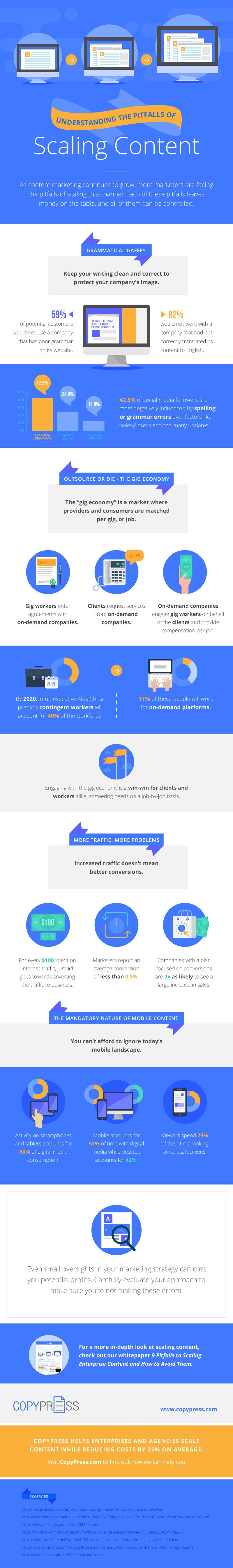 pitfalls-of-scaling-content-infographic.jpg