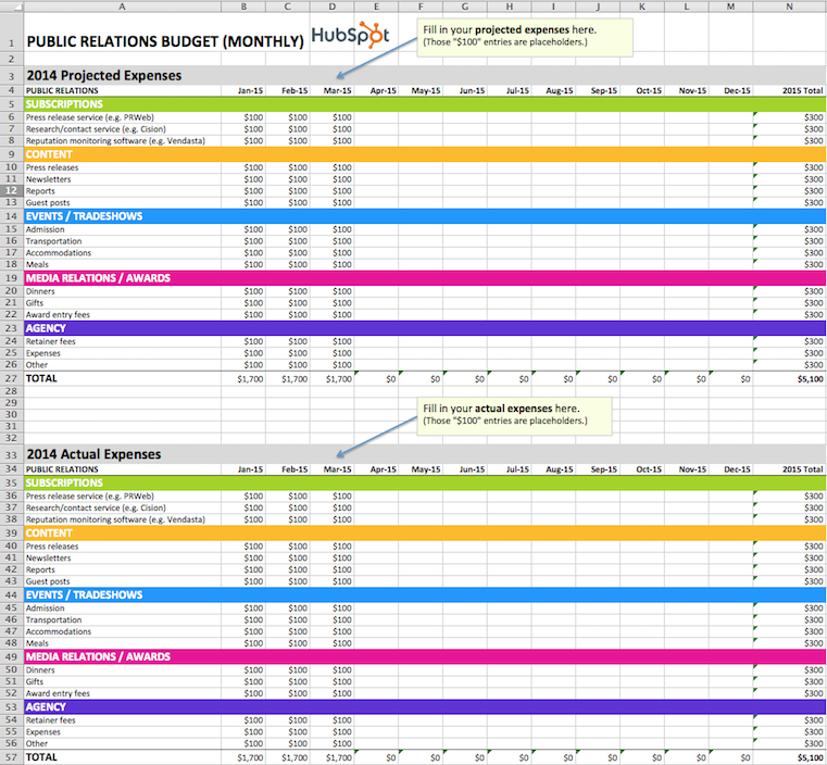 pr budget template