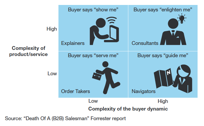 sales_archetypes.png