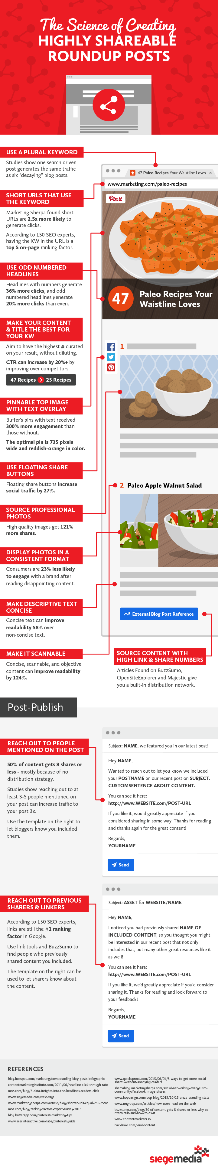 science-of-shareable-roundup-posts-infographic.png