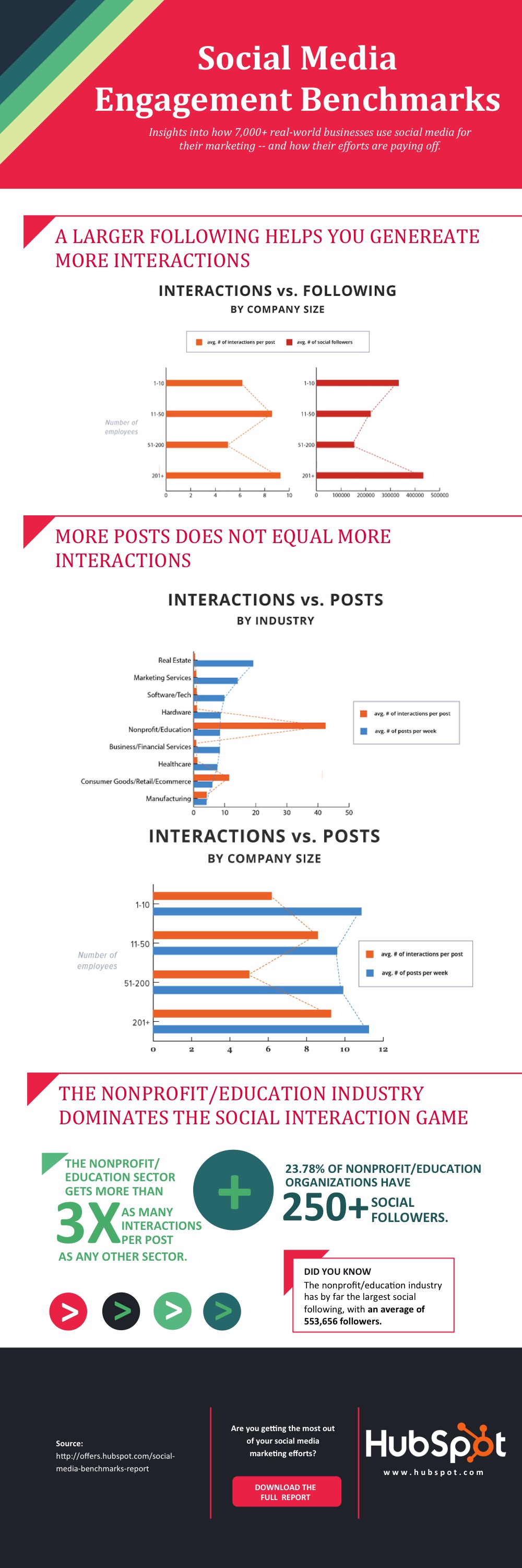 social-benchmarks-infographic.jpg