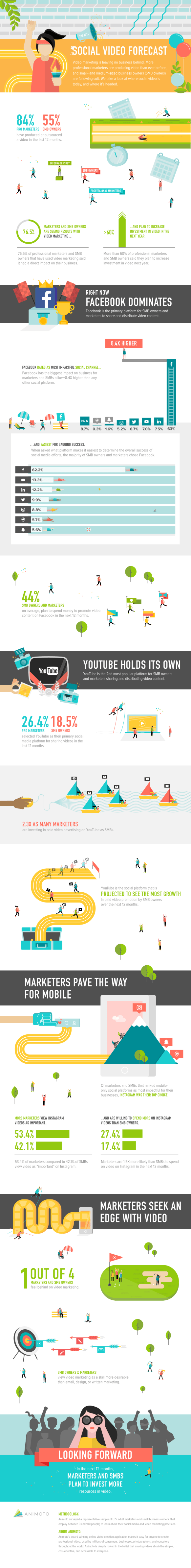 social-video-forecast-infographic.png