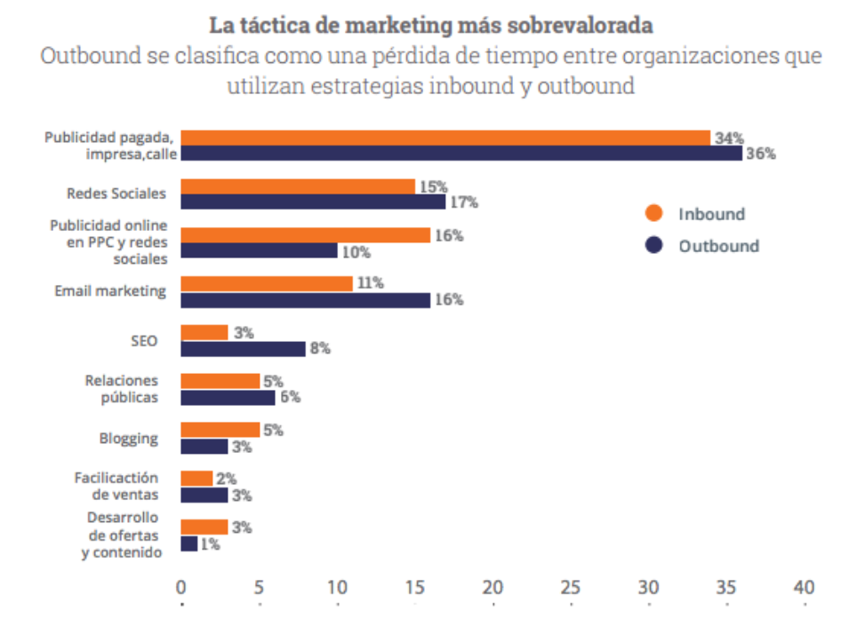 tacticas-sobrevaloradas.png tacticas-sobrevaloradas.png