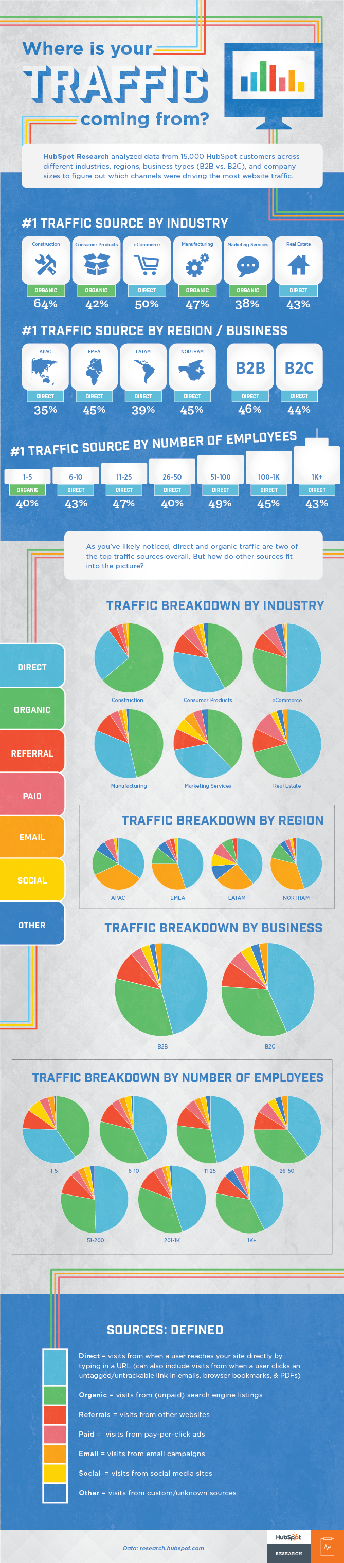where-is-your-traffic-coming-from-infographic.png
