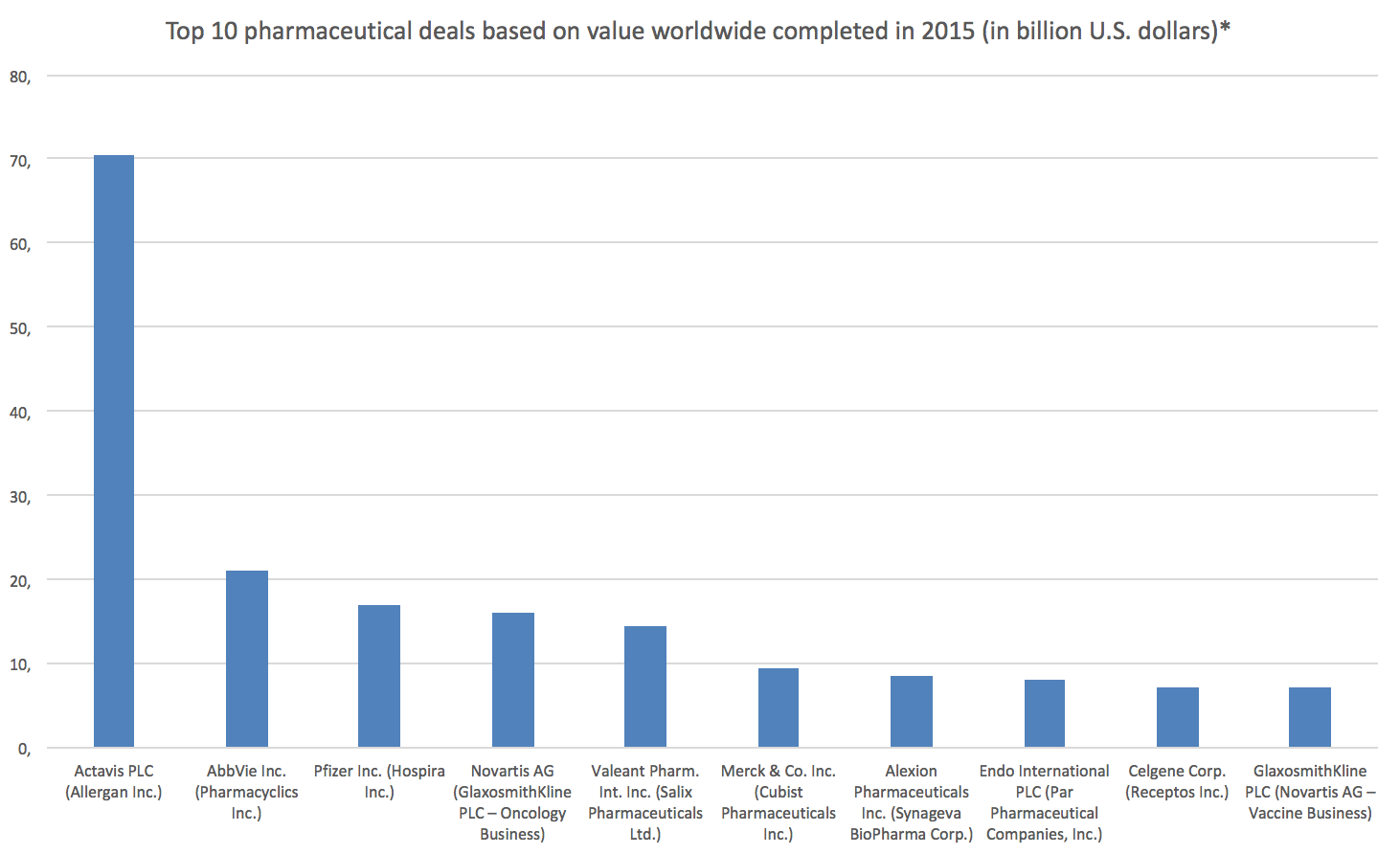Pharmacy_MA_deal_values.png Pharmacy_MA_deal_values.png