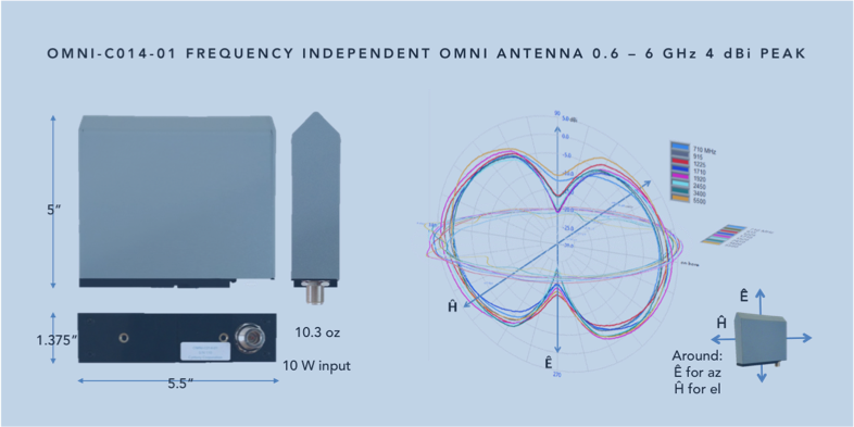 When is an antenna a wideband antenna?