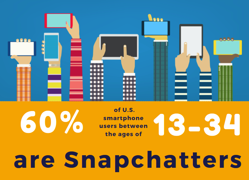 What in the World is Snapchat?