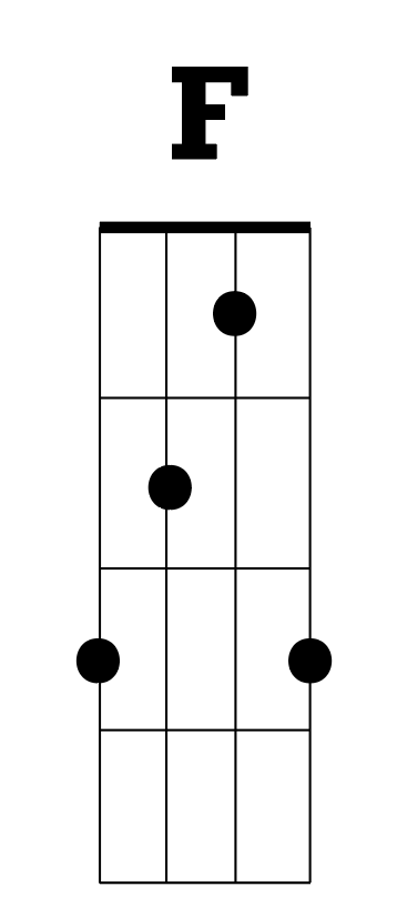 F banjo chord