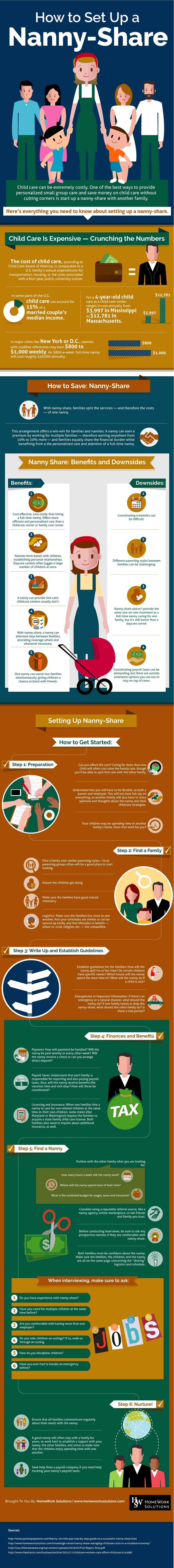 How To Set Up A Nanny Share Infographic