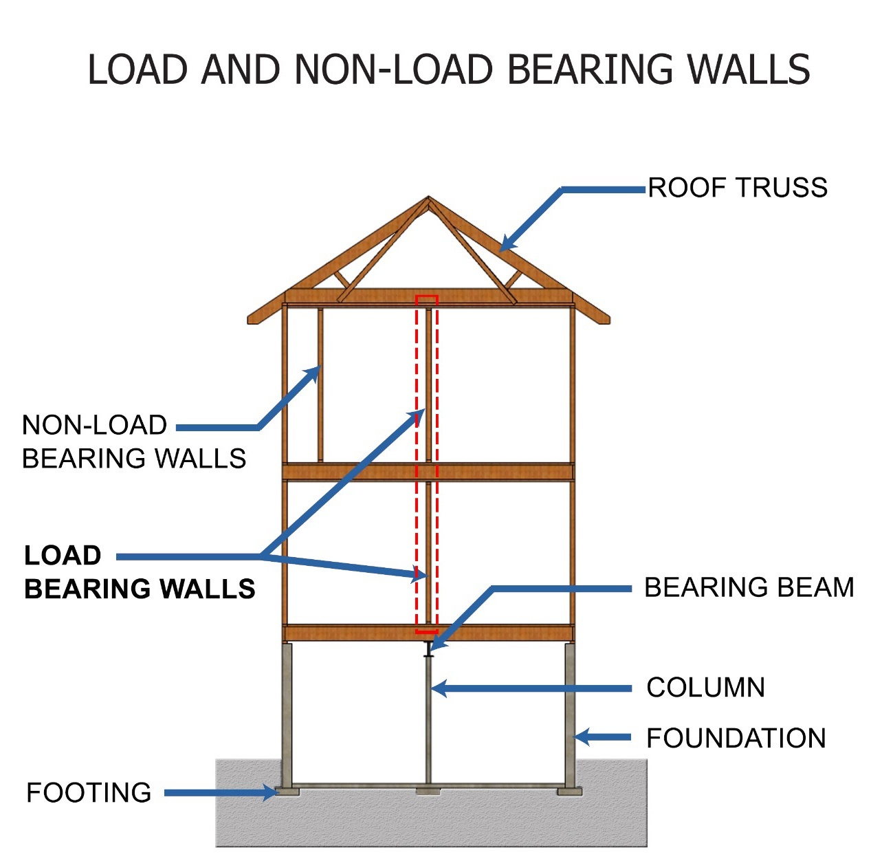 Ask An Architect Is It Load Bearing