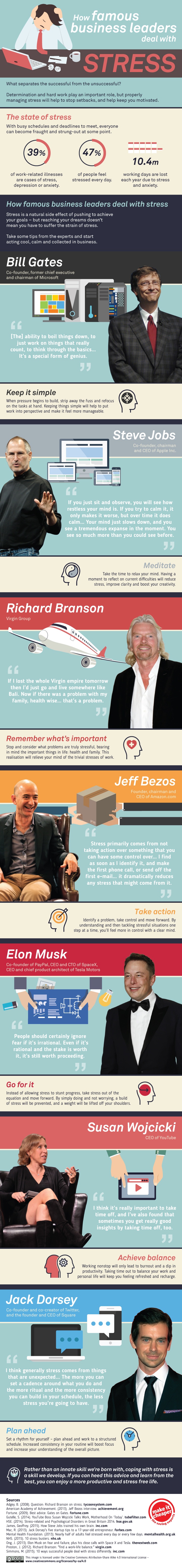 How Famous Business Leaders Deal with Stress