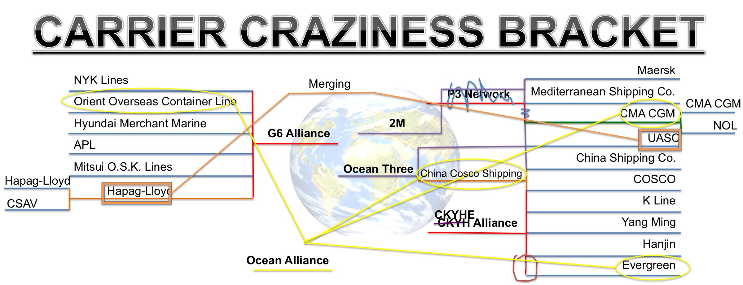 Carrier_Craziness_Bracket_Busted-1.png