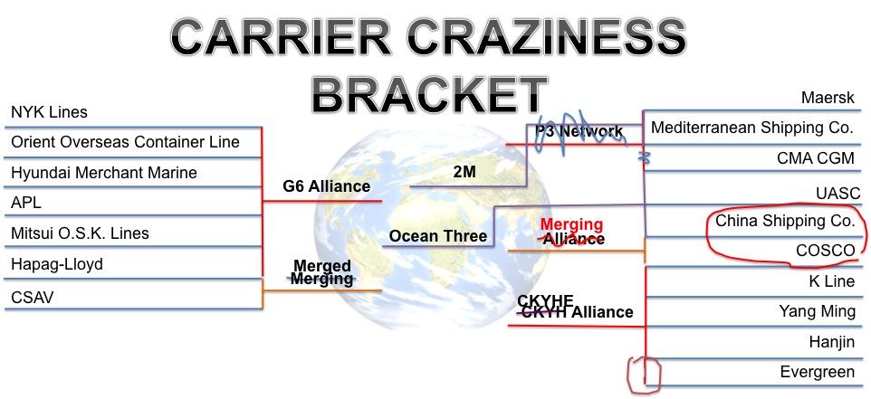 Carrier_Craziness_Bracket_COSCO_China_Shipping_Merger-1