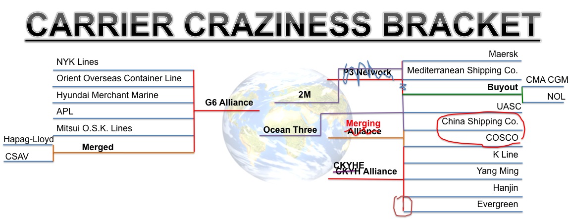 Carrier_Craziness_Bracket_COSCO_China_Shipping_Merger_CMA_CGM_NOL_buyout.jpg