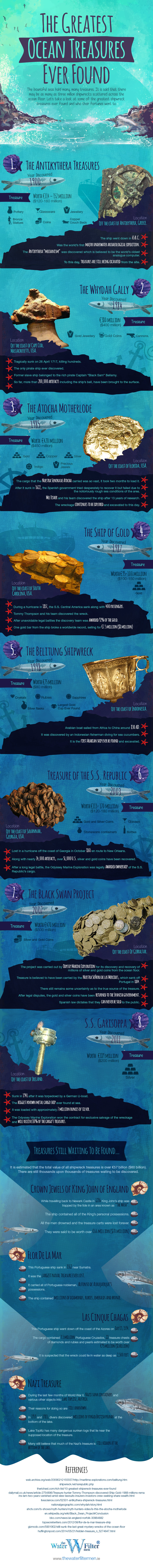 The-Greatest-Ocean-Treasures-Ever-Found-Infographic.jpg