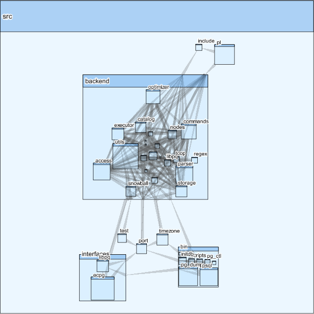 CodeSonar's visualization tool