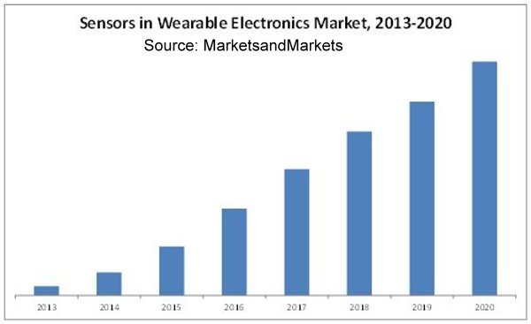 wearable-sensor-market1.jpg