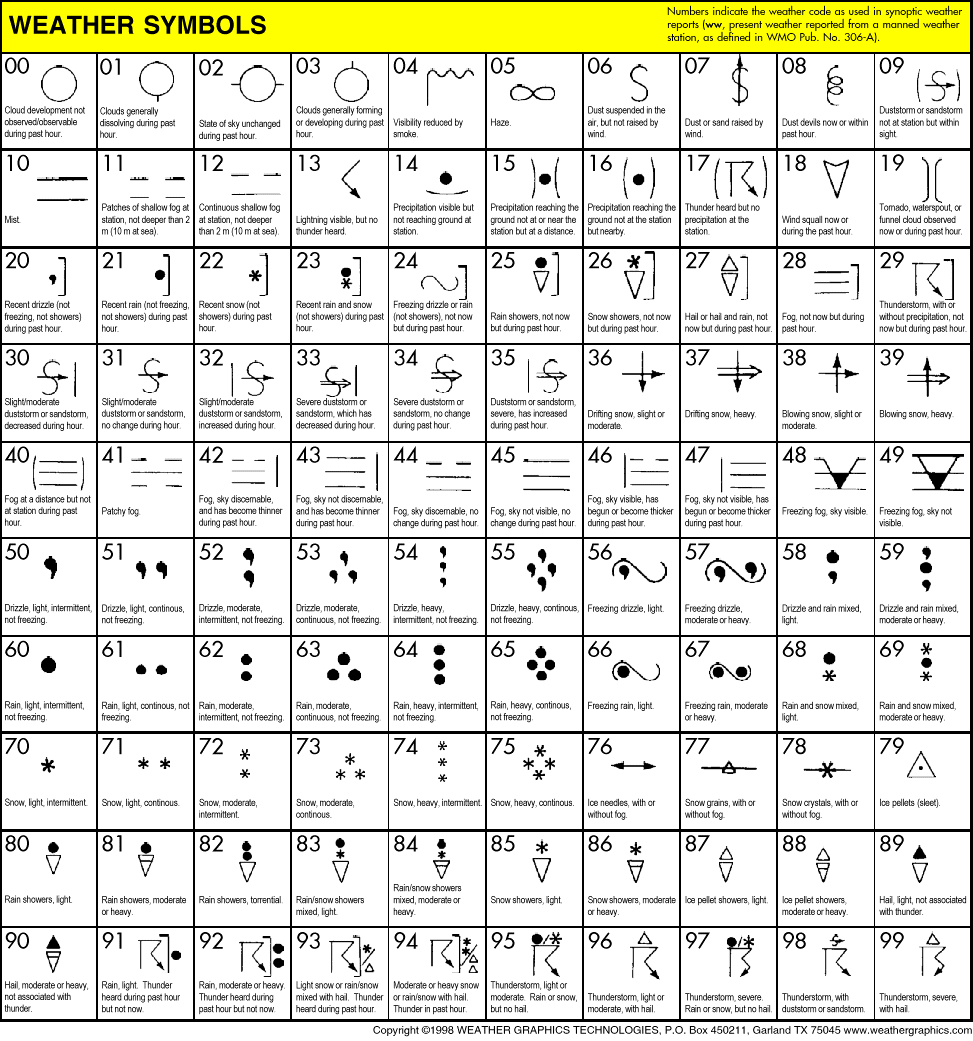 do-you-know-how-to-read-a-weather-map