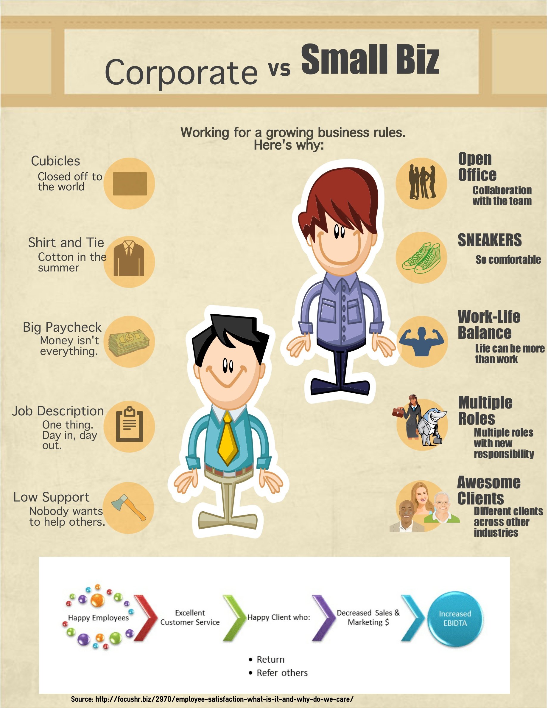 Pros & Cons: Working for Large Companies vs Small Businesses